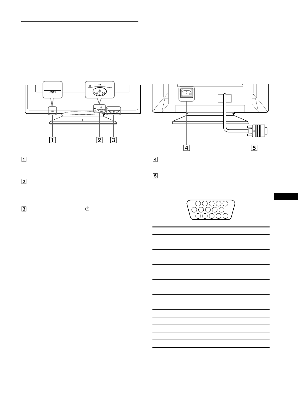 Lage und funktion der teile und bedienelemente, Identificazione dei componenti e dei comandi | Sony CPD-E100P User Manual | Page 33 / 88