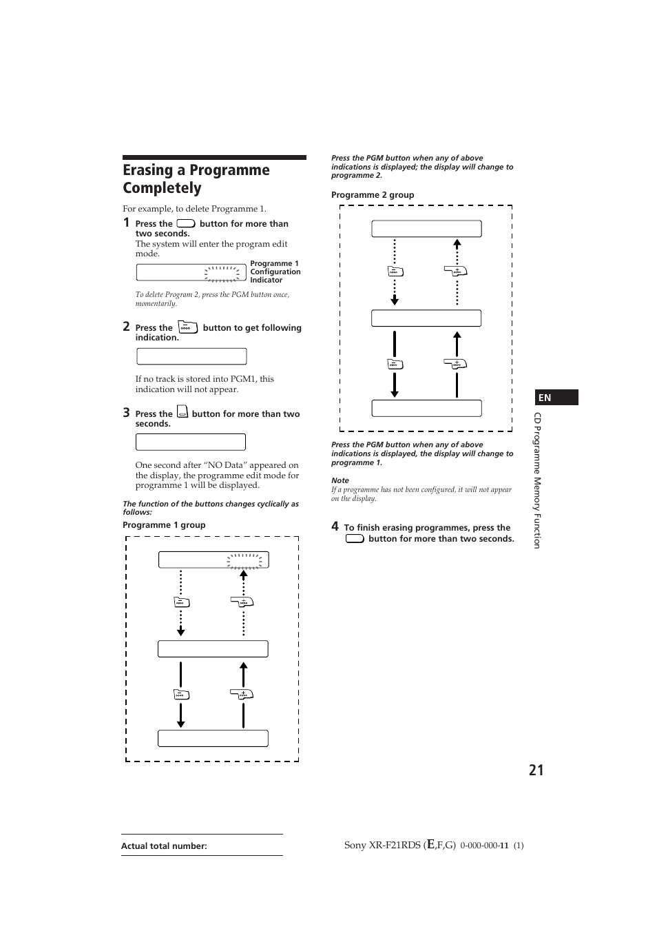 Erasing a programme completely, Pgm –– 2, Pgm –– 1 | No da t a | Sony XR-F21RDS User Manual | Page 21 / 90