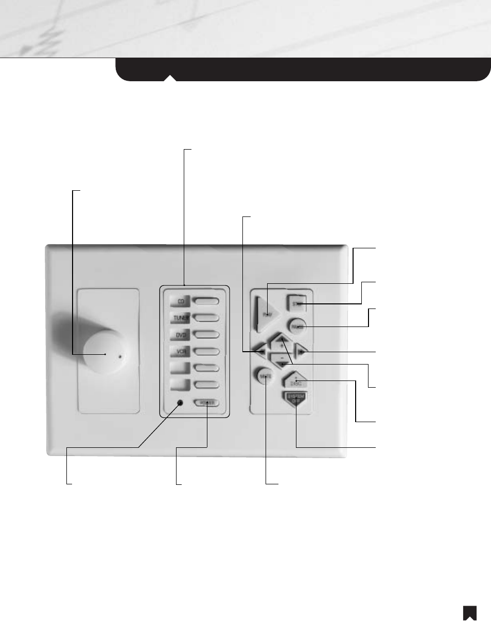 Parts and controls, Remote room wall panel | Sony NHS-502 User Manual | Page 5 / 20
