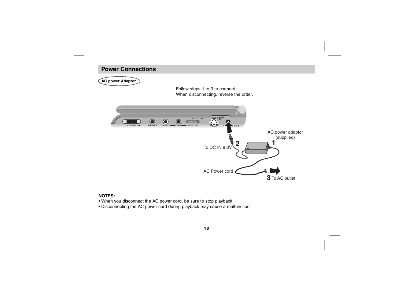 Power connections | Sony DVP-FX701 User Manual | Page 18 / 72