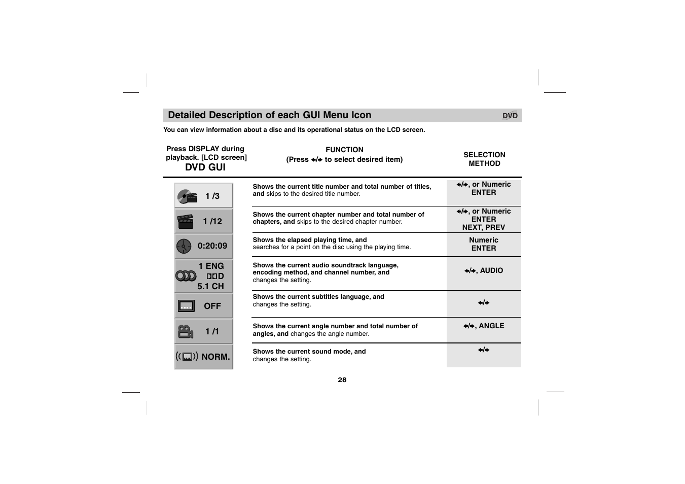 Sony DVP-FX701 User Manual | Page 28 / 72