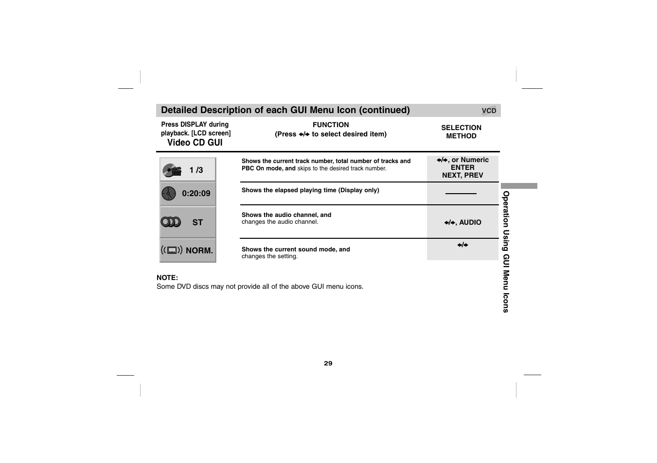 Sony DVP-FX701 User Manual | Page 29 / 72