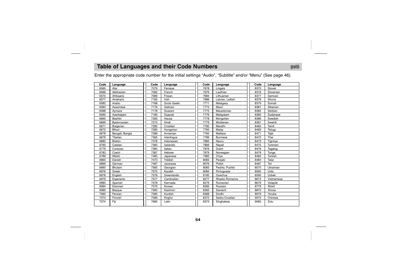 Table of languages and their code numbers | Sony DVP-FX701 User Manual | Page 54 / 72