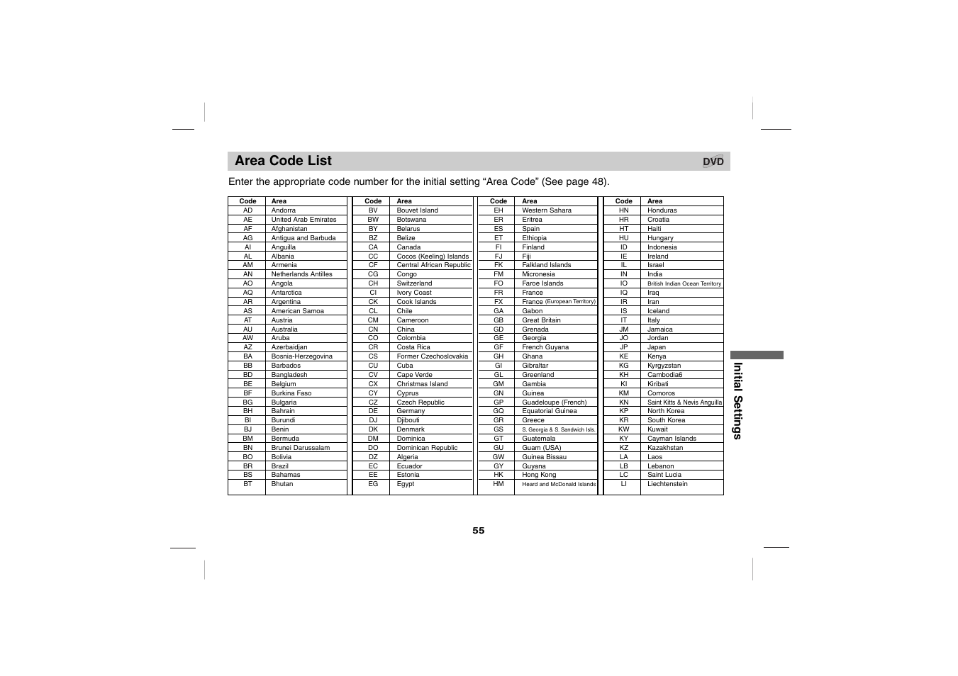 Area code list, Initial settings | Sony DVP-FX701 User Manual | Page 55 / 72