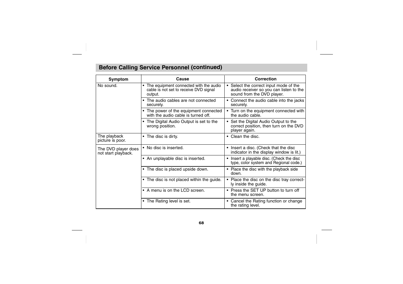 Sony DVP-FX701 User Manual | Page 68 / 72