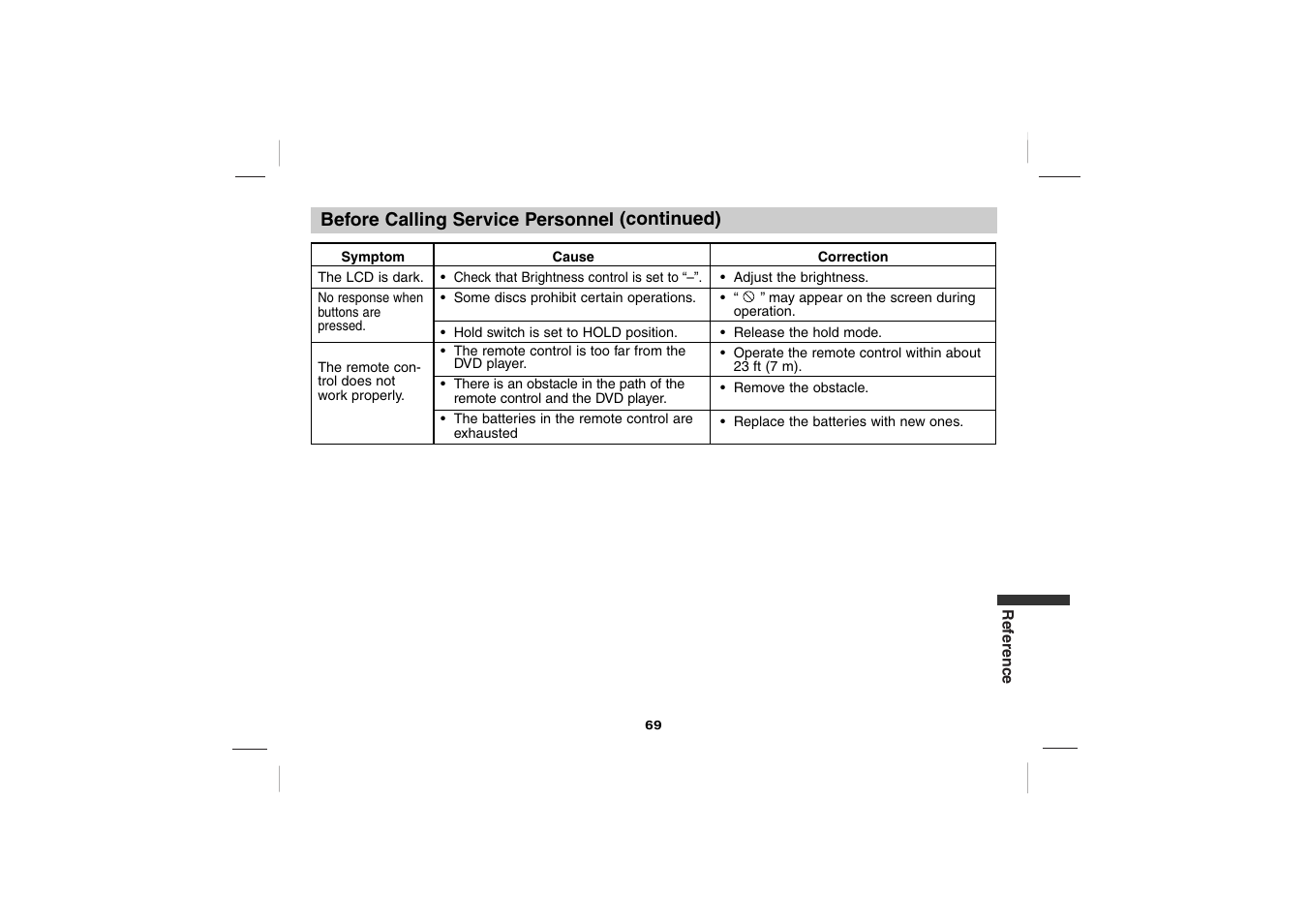 Sony DVP-FX701 User Manual | Page 69 / 72