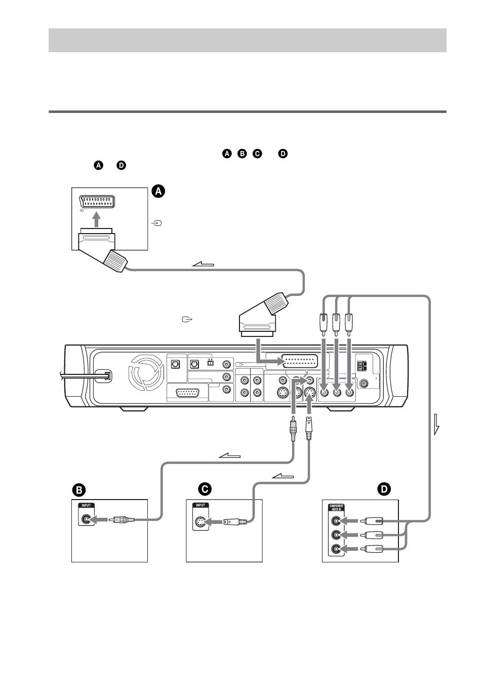 Step 3: tv hookup, Bc d, Connecting the video cords | Sony DAV-X1 User Manual | Page 20 / 103