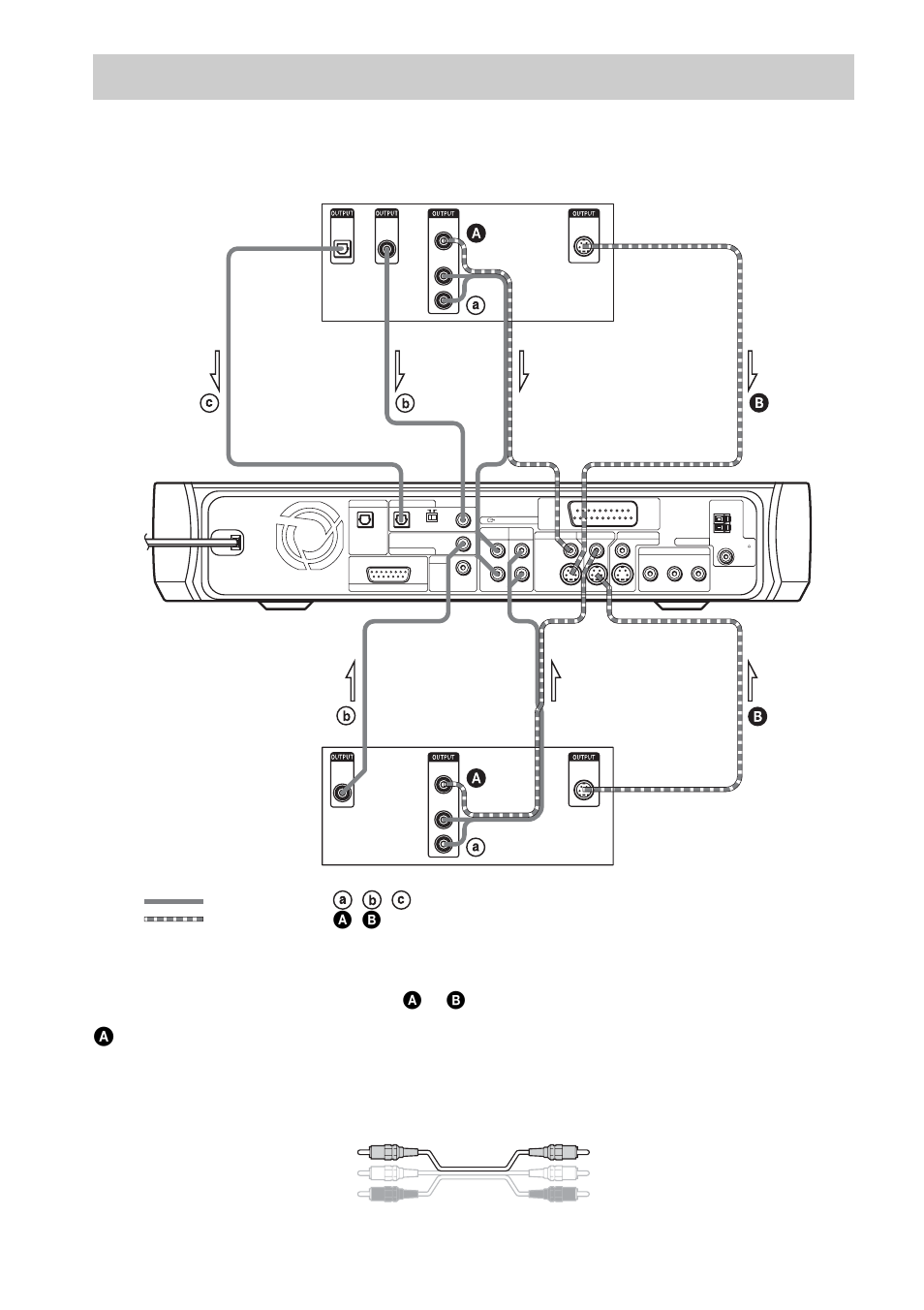 Step 4: other component hookup, Connecting the video cords, The quality of the picture increases from a to b | A, b, Video connection | Sony DAV-X1 User Manual | Page 26 / 103