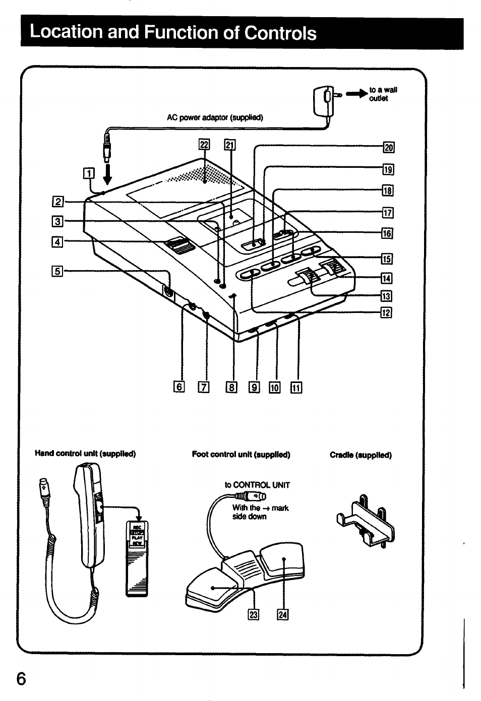 Location and function of controls, H] n] [i h] n m | Sony MICROCASSETTE M-2020 User Manual | Page 6 / 16