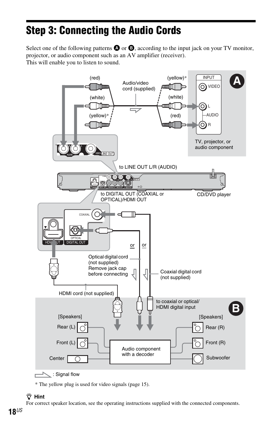 L1ac - step 3: connecting the audio cords, Step 3: connecting the audio cords, Ical) jack (18) | Jacks (18) | Sony DVP-NS700H User Manual | Page 18 / 88