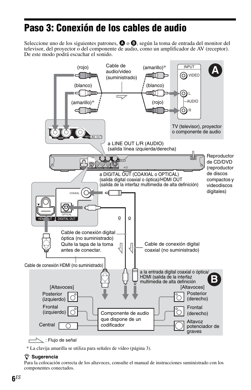 L1ac - paso 3: conexión de los cables de audio, Paso 3: conexión de los cables de audio | Sony DVP-NS700H User Manual | Page 76 / 88