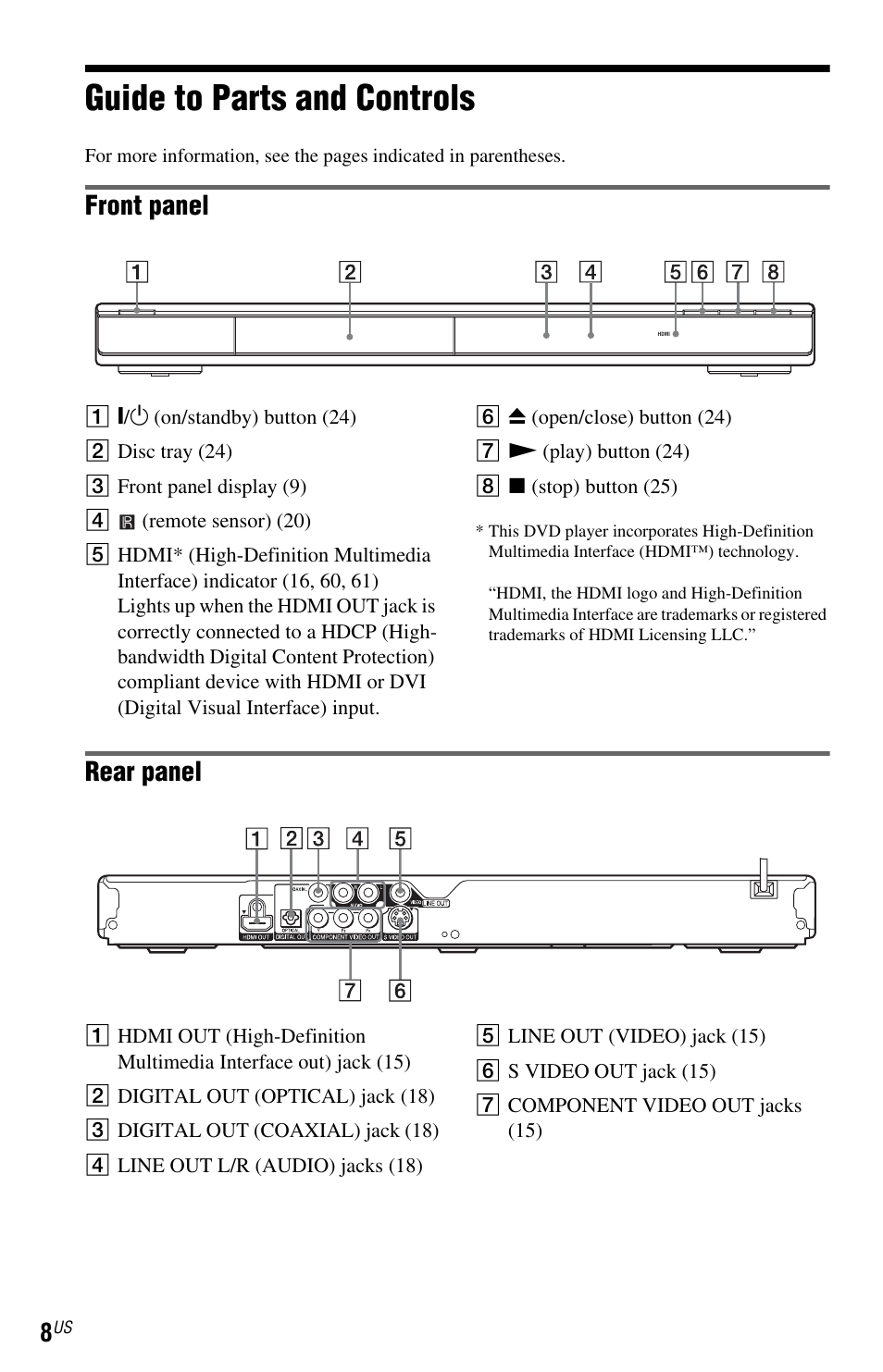 L1ac - guide to parts and controls, Guide to parts and controls, Front panel | Rear panel | Sony DVP-NS700H User Manual | Page 8 / 88