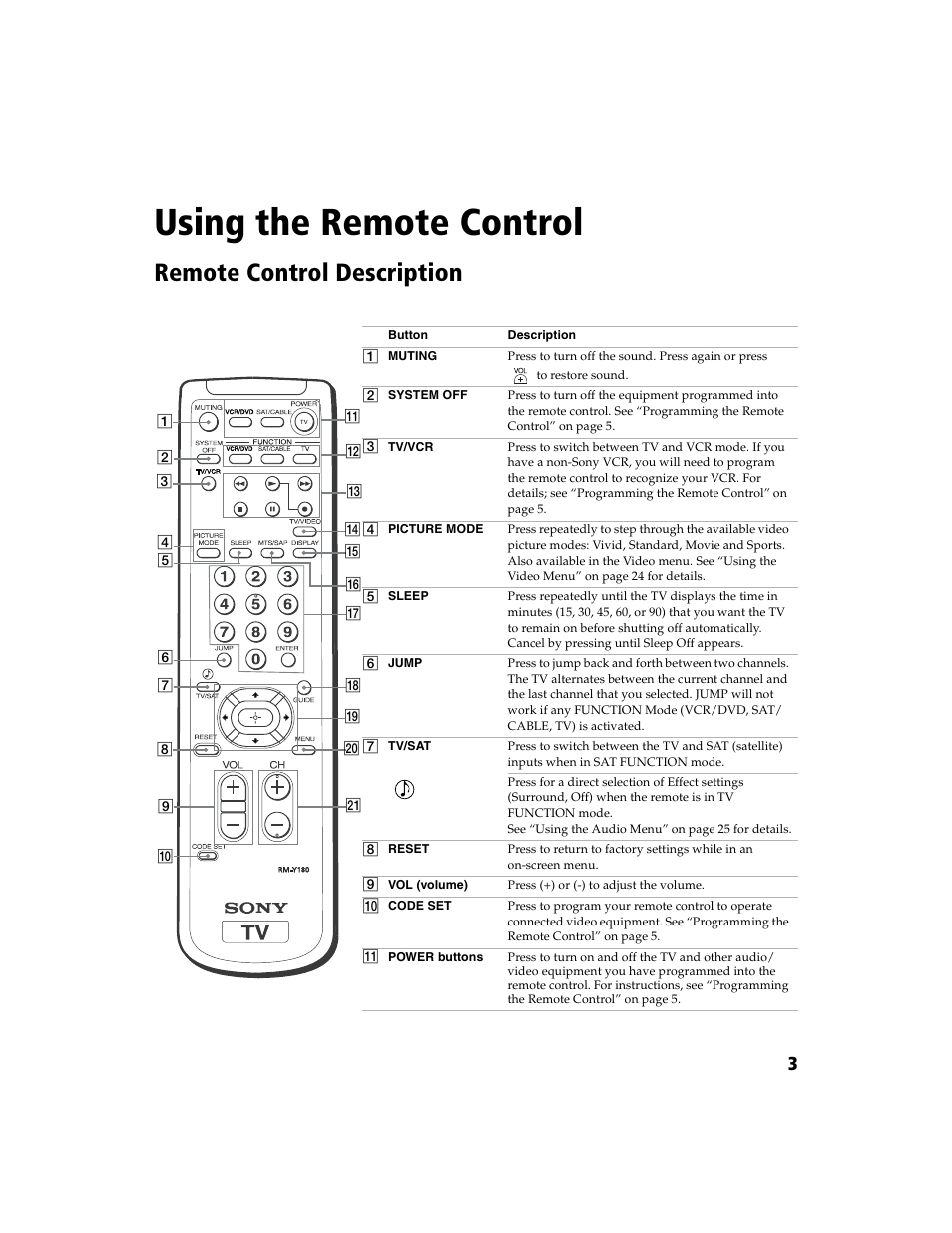 Using the remote control, Remote control description | Sony WEGA KV-27FS100L User Manual | Page 11 / 55