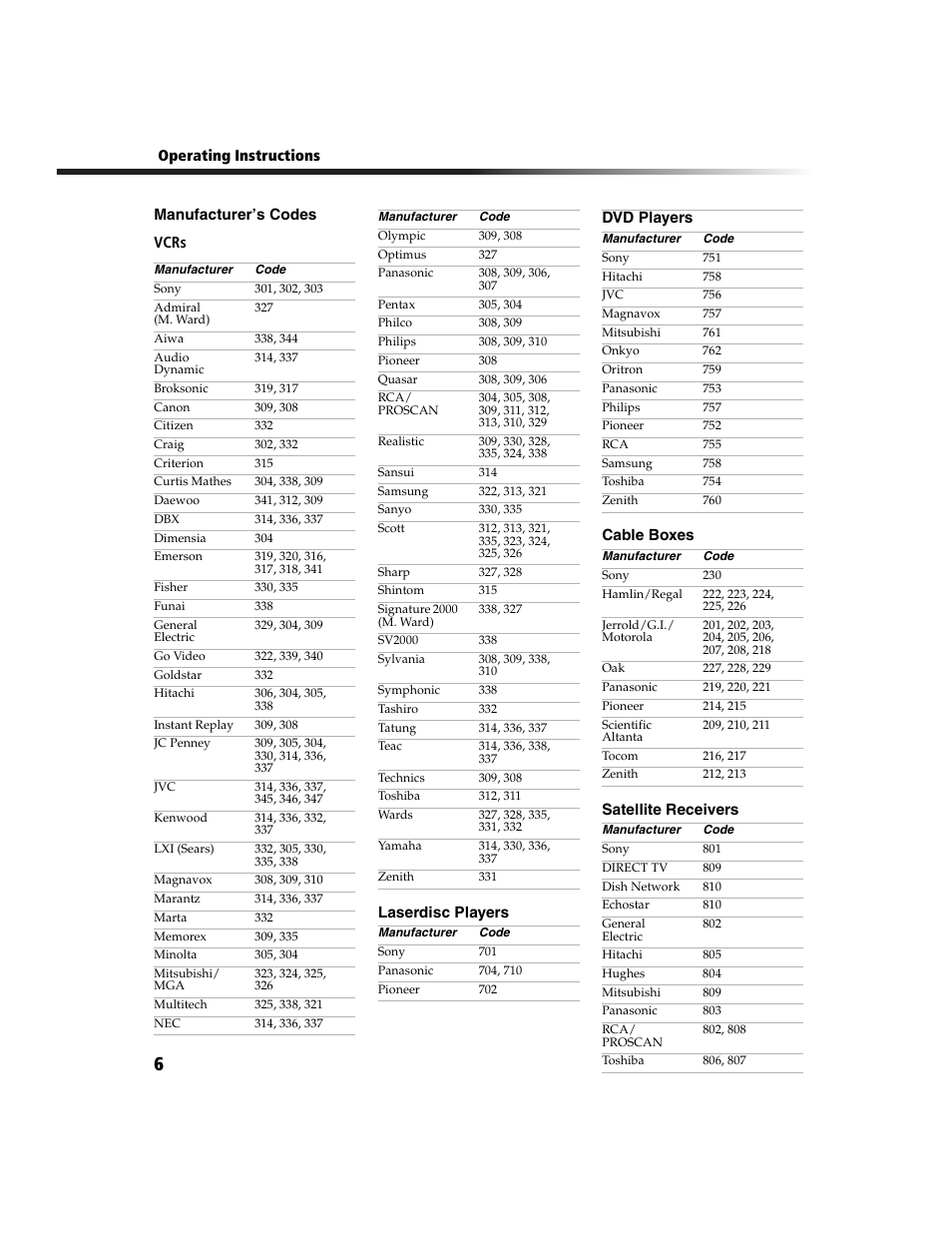 Sony WEGA KV-27FS100L User Manual | Page 14 / 55