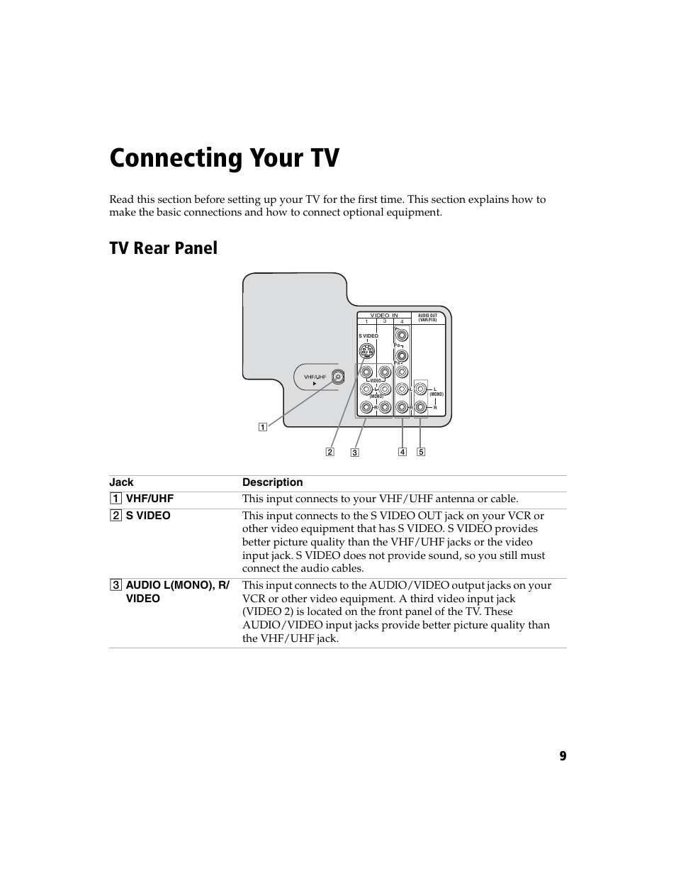 Connecting your tv, Tv rear panel | Sony WEGA KV-27FS100L User Manual | Page 17 / 55