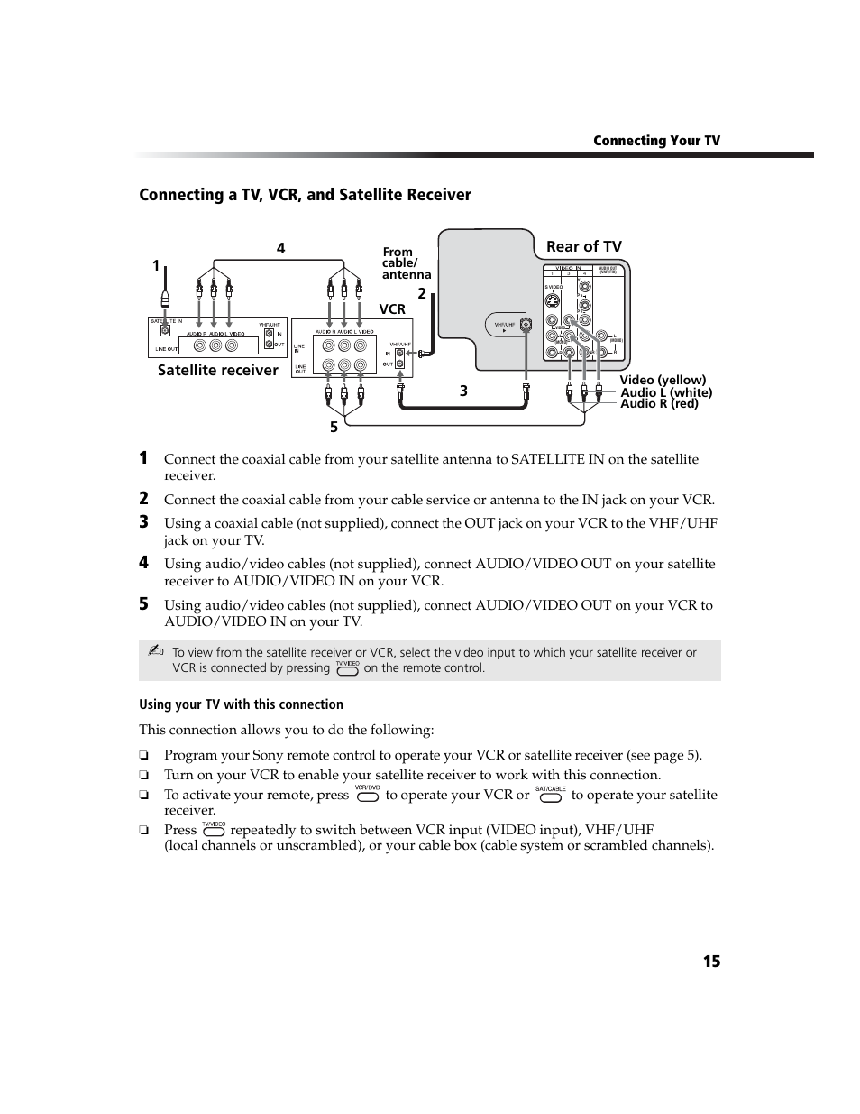 Connecting a tv, vcr, and satellite receiver, 15 connecting a tv, vcr, and satellite receiver, 3satellite receiver 1 4 5 | Rear of tv | Sony WEGA KV-27FS100L User Manual | Page 23 / 55