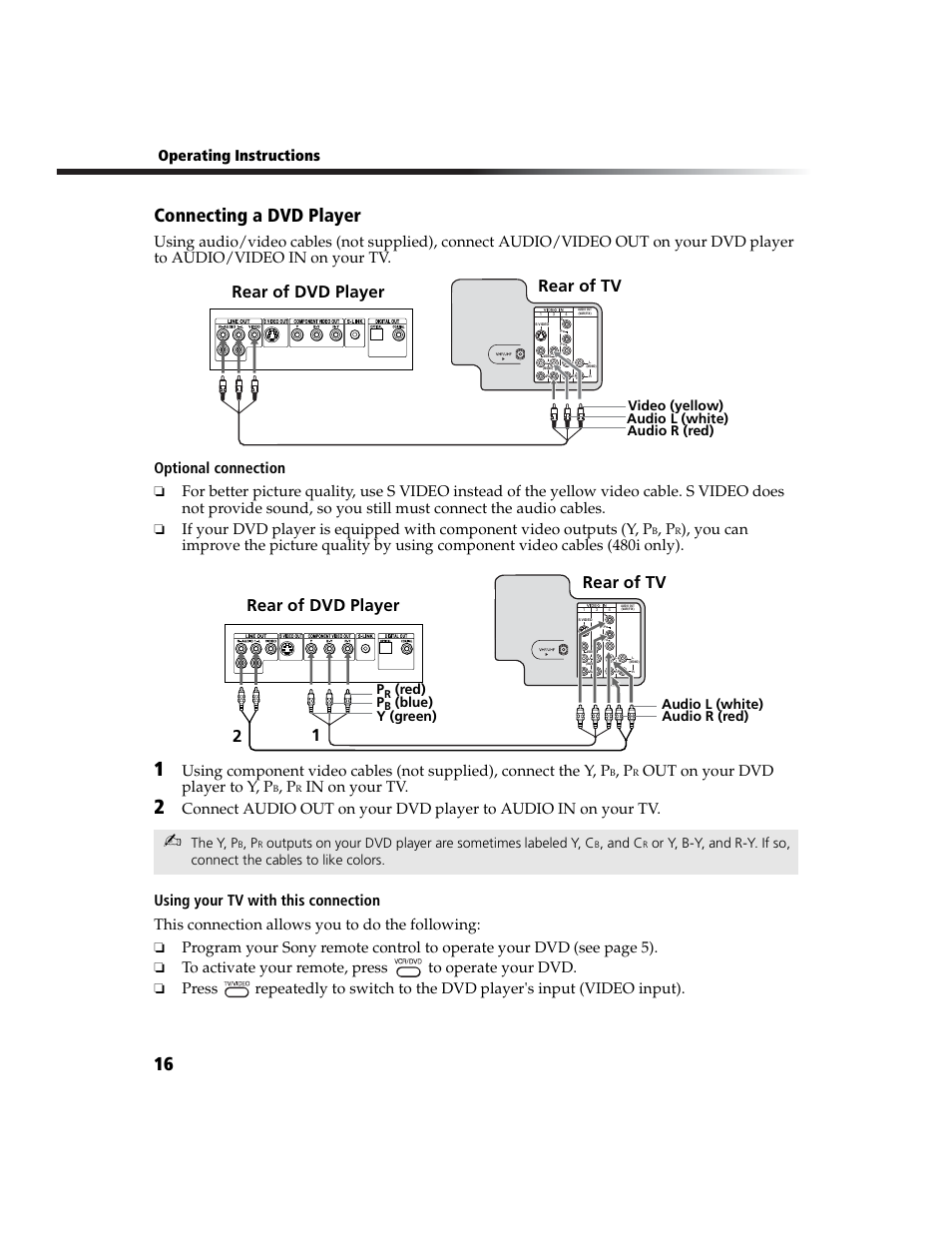 Connecting a dvd player, Rear of tv rear of dvd player, Rear of dvd player 2 1 rear of tv | Operating instructions, Out on your dvd player to y, p, The y, p, And c, Video (yellow) audio l (white) audio r (red), Audio l (white) audio r (red) p, Red) p | Sony WEGA KV-27FS100L User Manual | Page 24 / 55