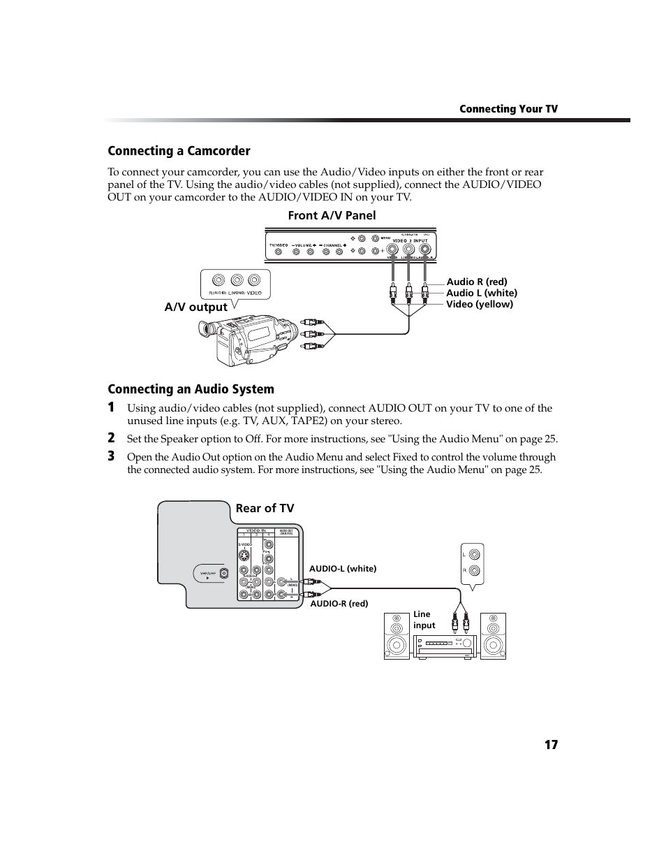 Connecting a camcorder, Connecting an audio system, 17 connecting a camcorder | A/v output, Front a/v panel, Rear of tv, Connecting your tv, Audio r (red) audio l (white) video (yellow) | Sony WEGA KV-27FS100L User Manual | Page 25 / 55