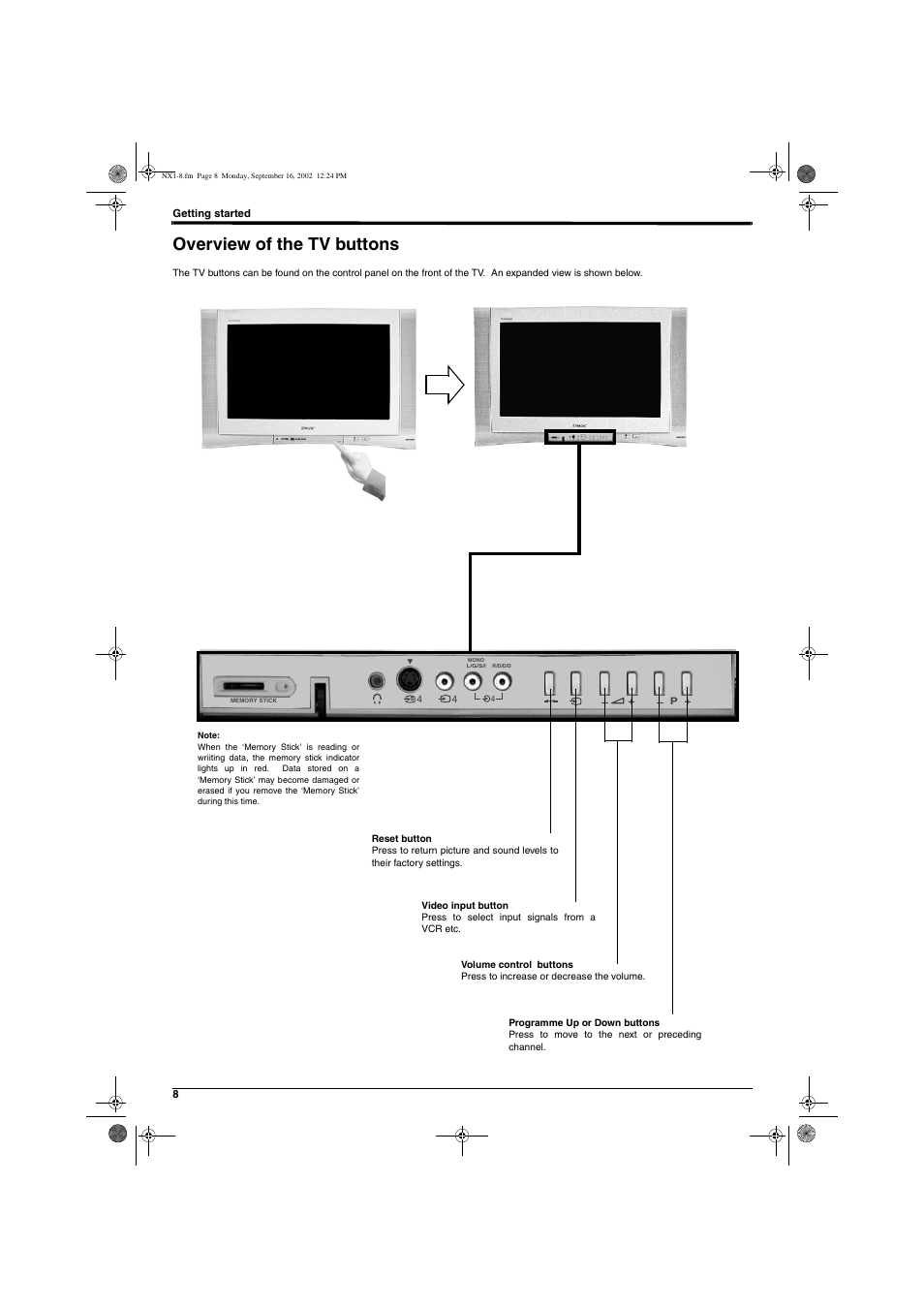 Overview of the tv buttons | Sony KD-32NX200U User Manual | Page 10 / 48