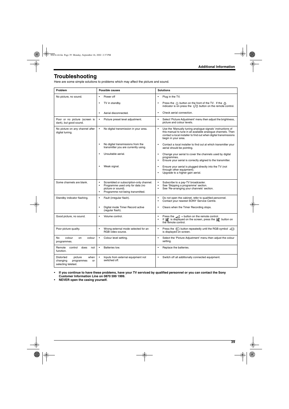 Troubleshooting | Sony KD-32NX200U User Manual | Page 41 / 48