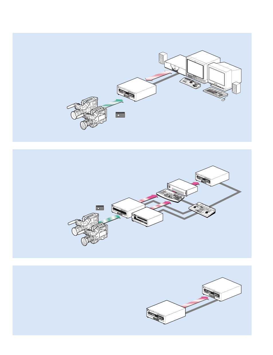 System configurations, Efficient nonlinear editing, Conventional linear a/b roll editing system | Digital dubbing system | Sony DSR-80 User Manual | Page 6 / 8