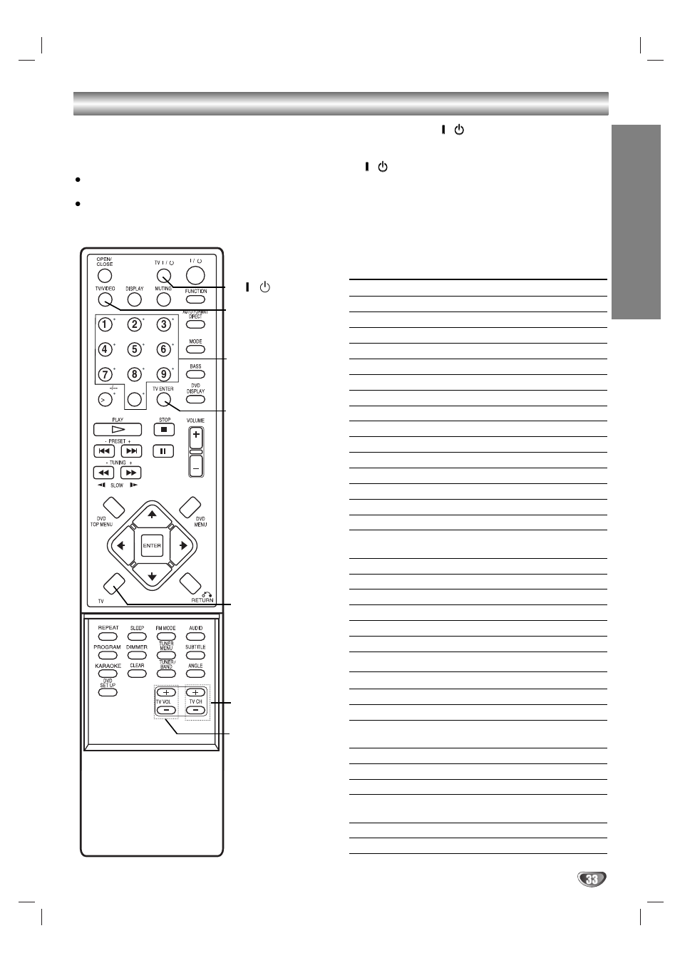 Controlling the tv with the supplied remote, Opera tion | Sony AVJ-X55 User Manual | Page 33 / 40