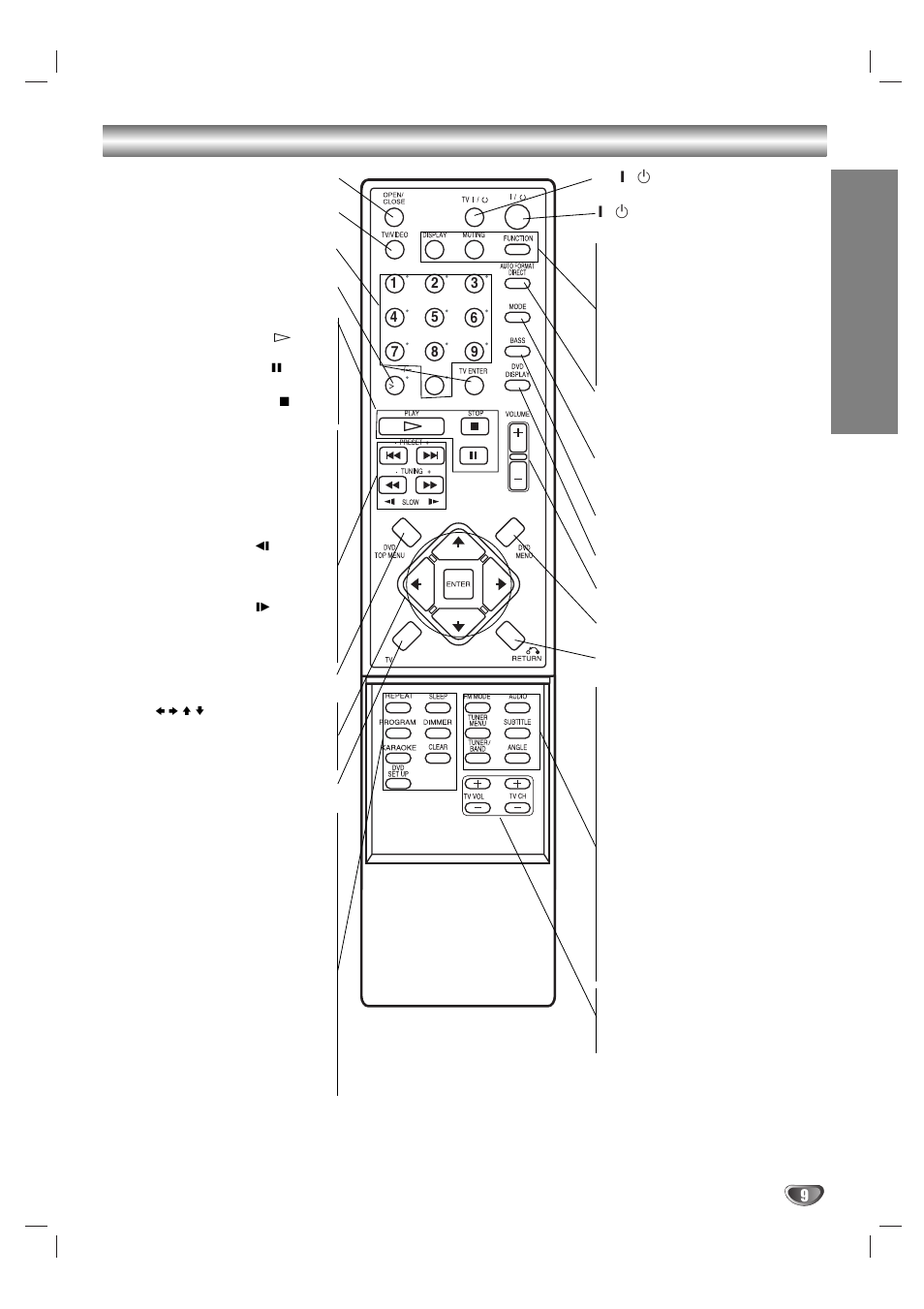 Remote control, Intr oduction | Sony AVJ-X55 User Manual | Page 9 / 40