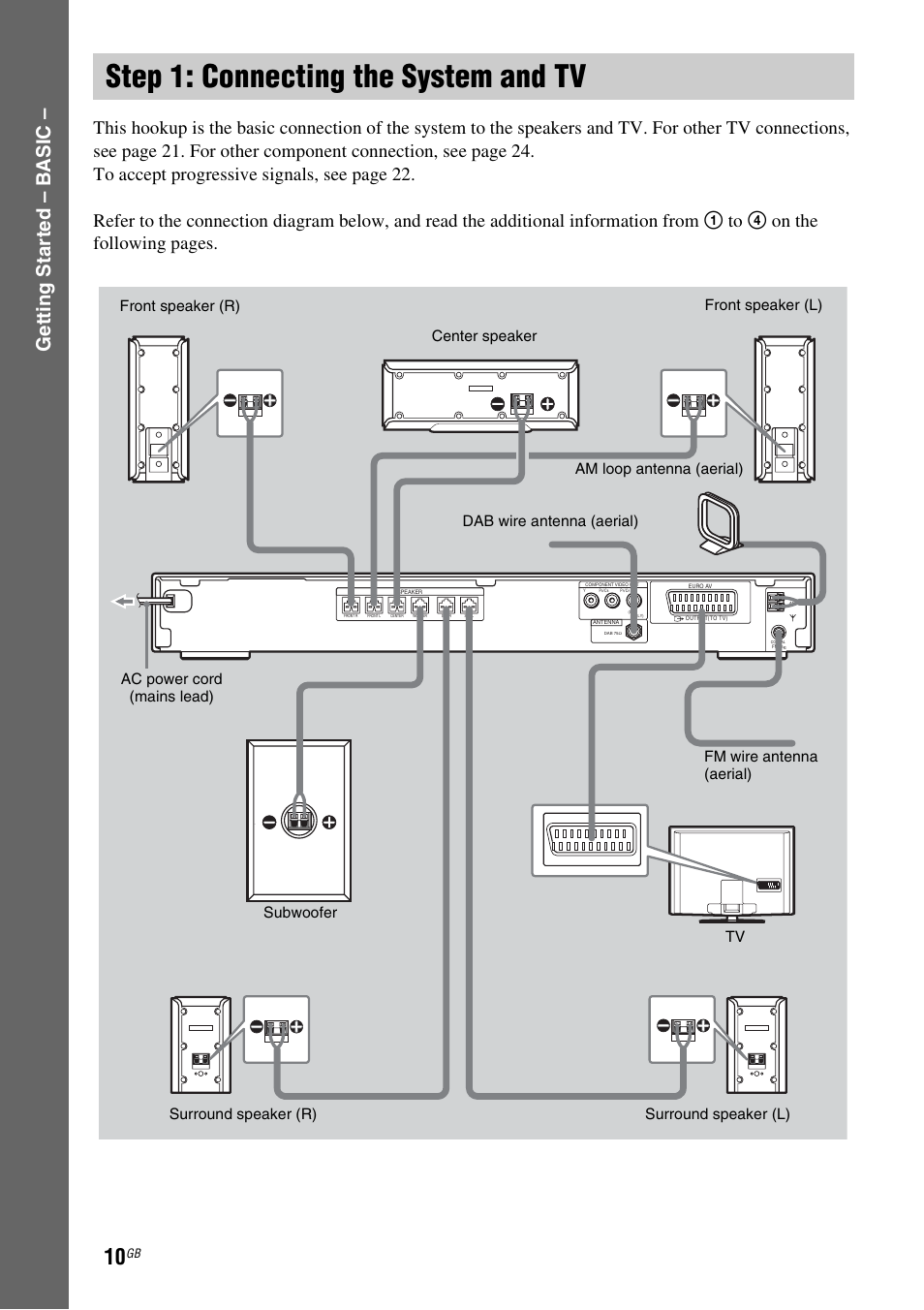 Step 1: connecting the system and tv, Step 1: connecting the system and, Getting star ted – b a sic | Sony DAV-DZ210D User Manual | Page 10 / 96