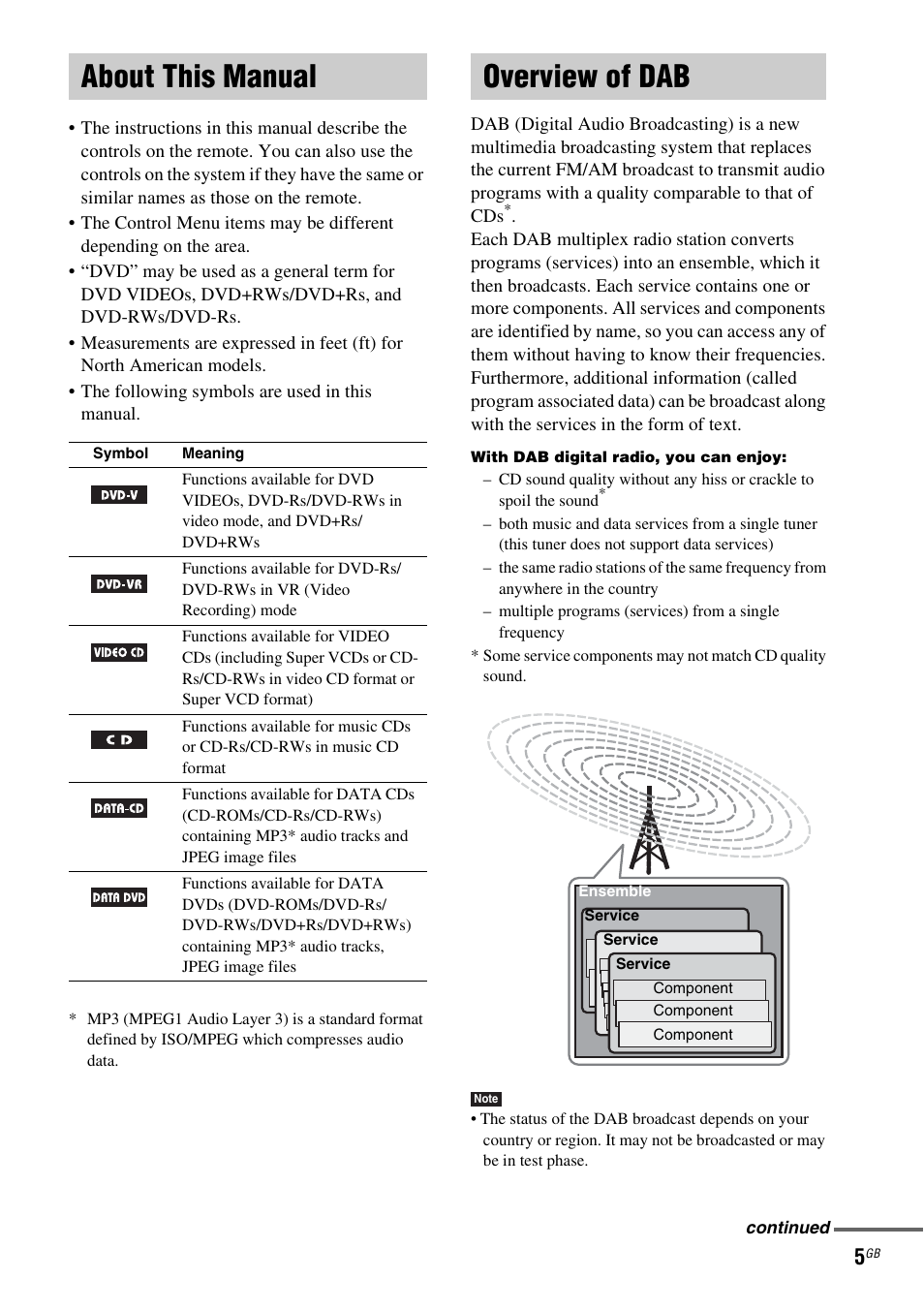 About this manual, Overview of dab, About this manual overview of dab | Sony DAV-DZ210D User Manual | Page 5 / 96