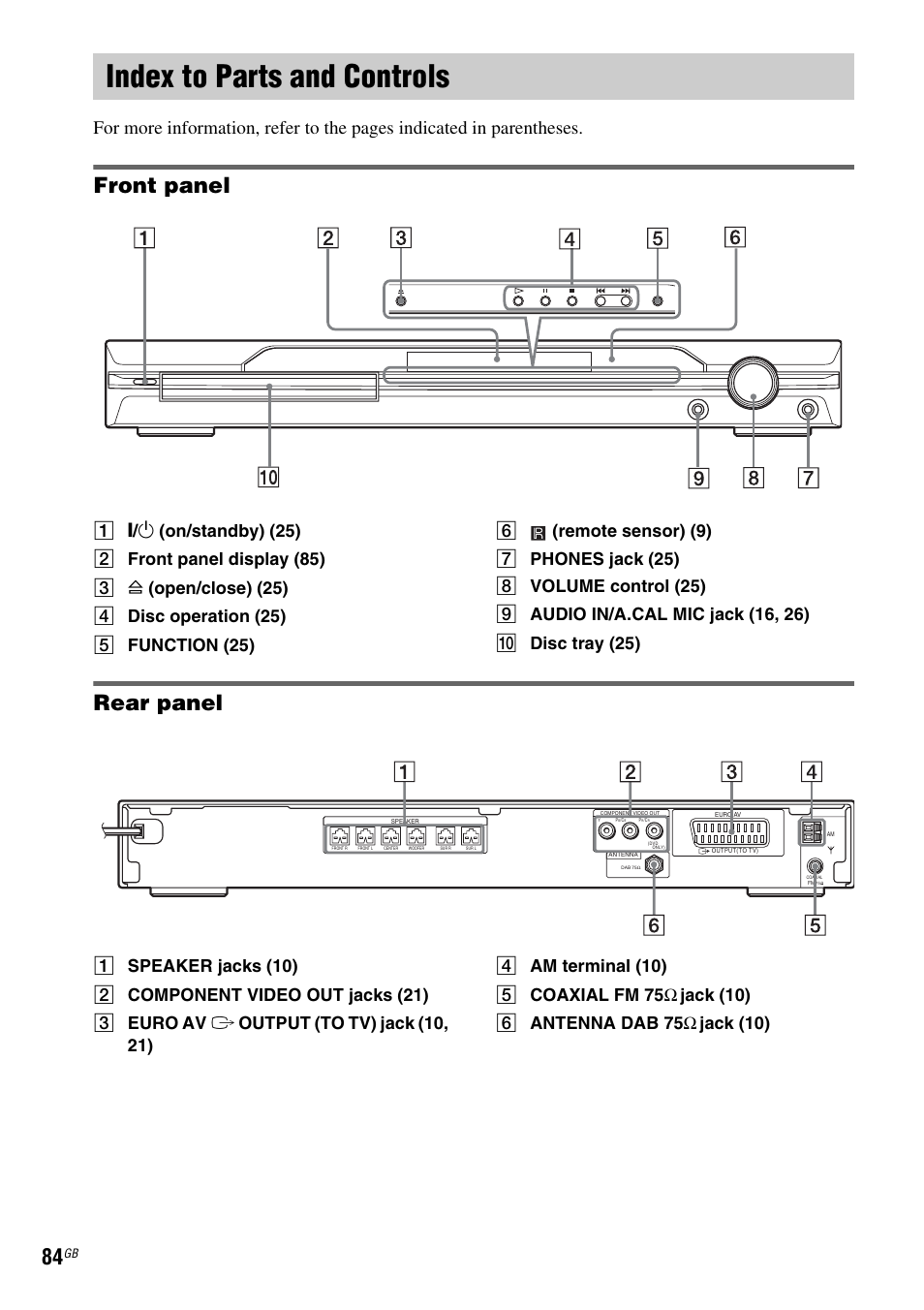 Index to parts and controls, Front panel, Rear panel | Sony DAV-DZ210D User Manual | Page 84 / 96