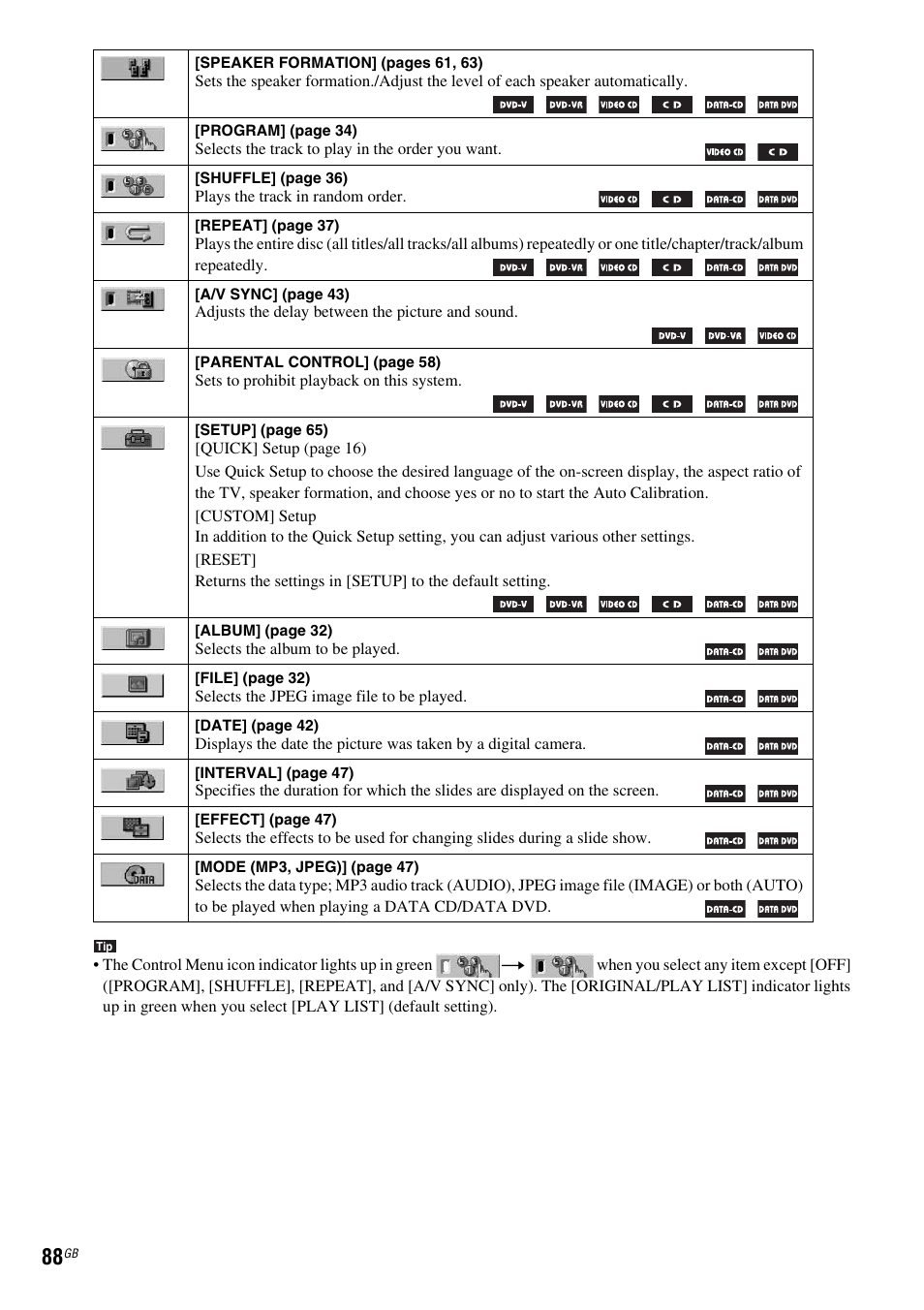 Sony DAV-DZ210D User Manual | Page 88 / 96