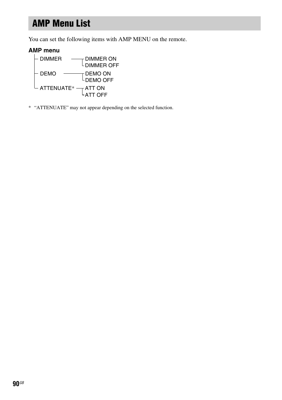 Amp menu list | Sony DAV-DZ210D User Manual | Page 90 / 96