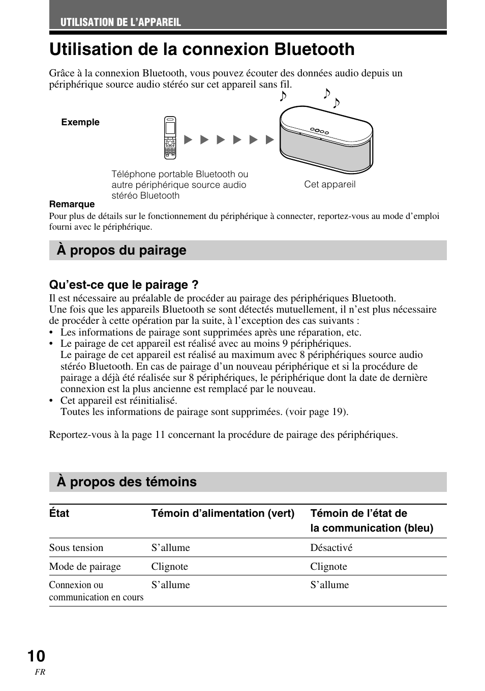 Utilisation de la connexion bluetooth, À propos du pairage, À propos des témoins | Utilisation de la connexion, Bluetooth, À propos du pairage à propos des témoins | Sony SRS-BT100 User Manual | Page 30 / 64