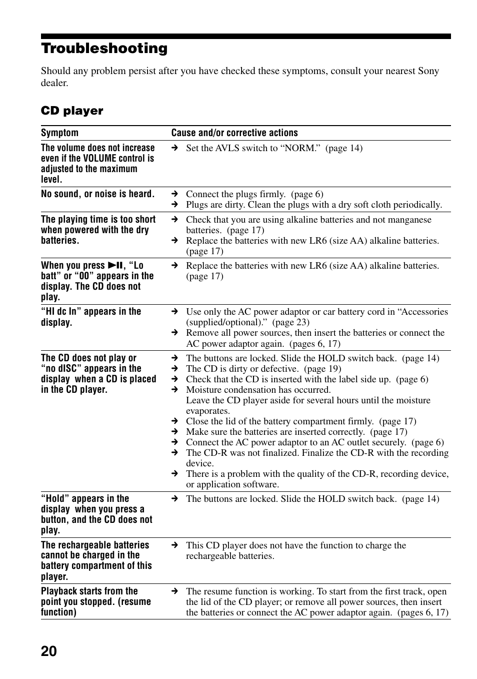 Troubleshooting, 20 troubleshooting, Cd player | Sony D-F21 User Manual | Page 20 / 24