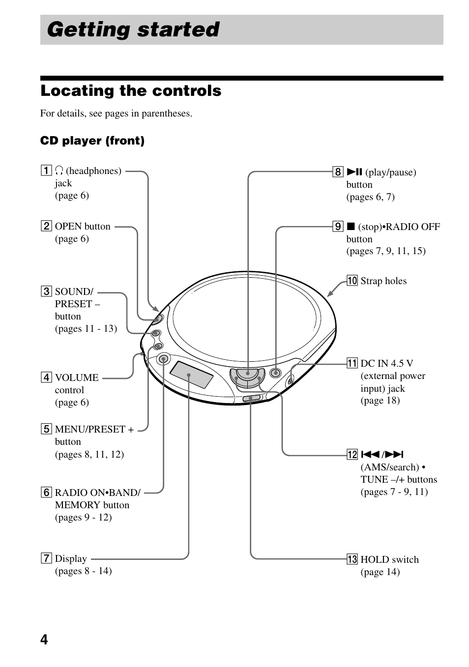 Getting started, Locating the controls | Sony D-F21 User Manual | Page 4 / 24