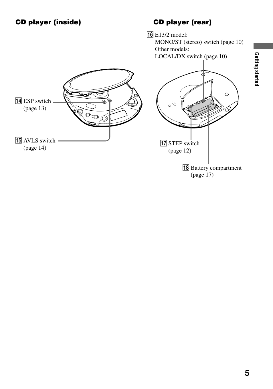 Sony D-F21 User Manual | Page 5 / 24