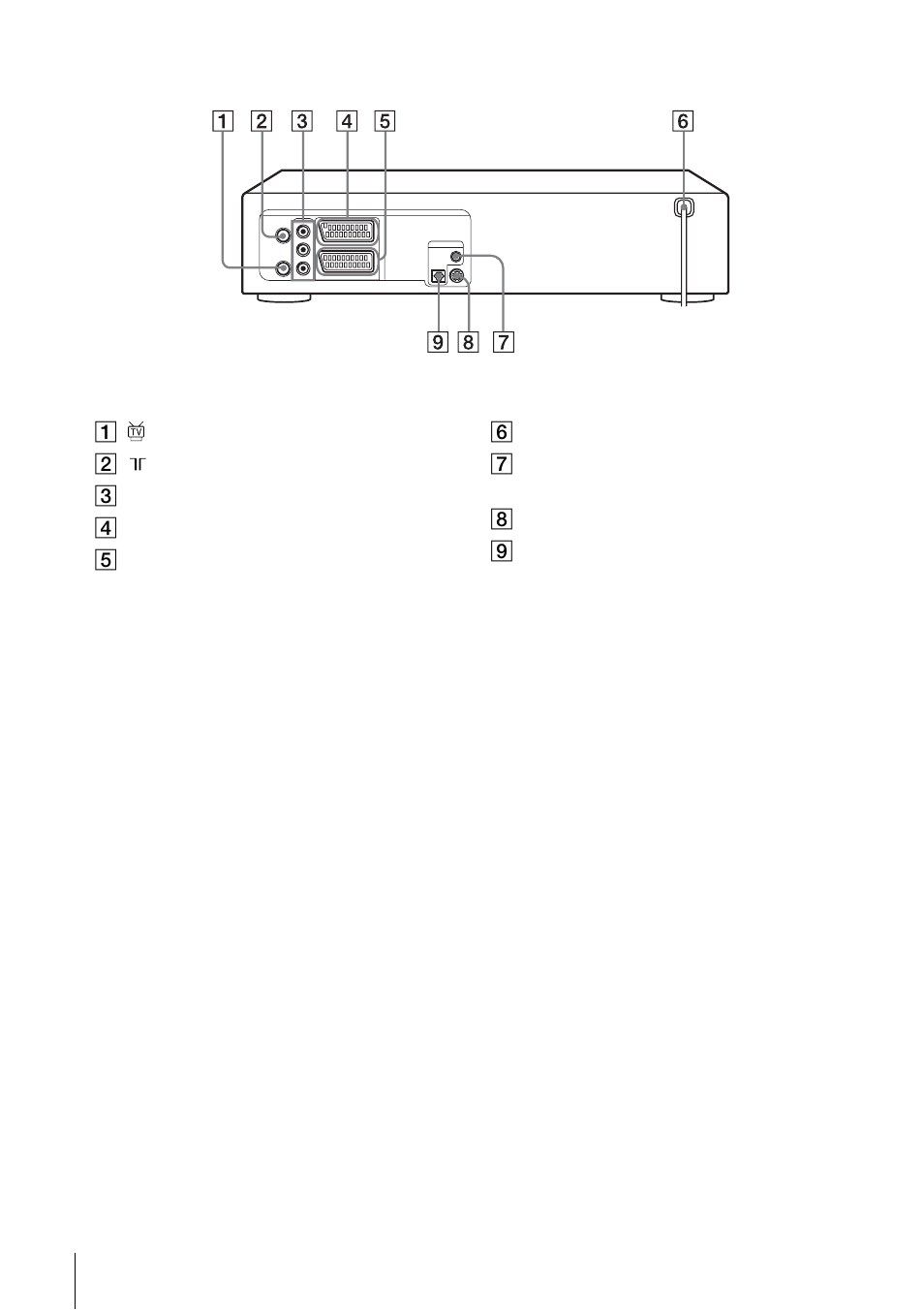 Rear panel | Sony SLV-D910N/R User Manual | Page 116 / 120