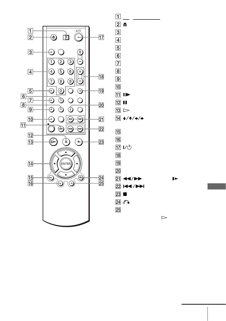 Remote commander for dvd | Sony SLV-D910N/R User Manual | Page 117 / 120
