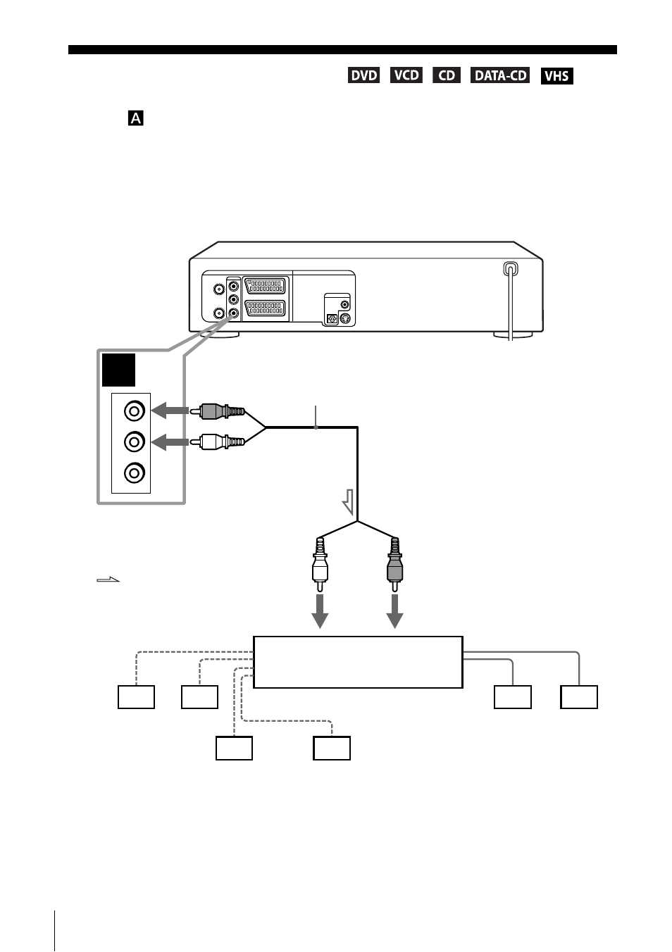 Advanced hookups, A/v receiver hookup | Sony SLV-D910N/R User Manual | Page 52 / 120