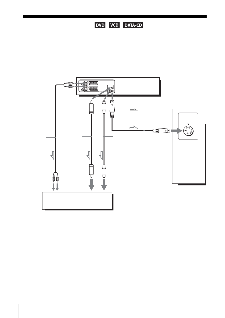 S-video hookup | Sony SLV-D910N/R User Manual | Page 54 / 120