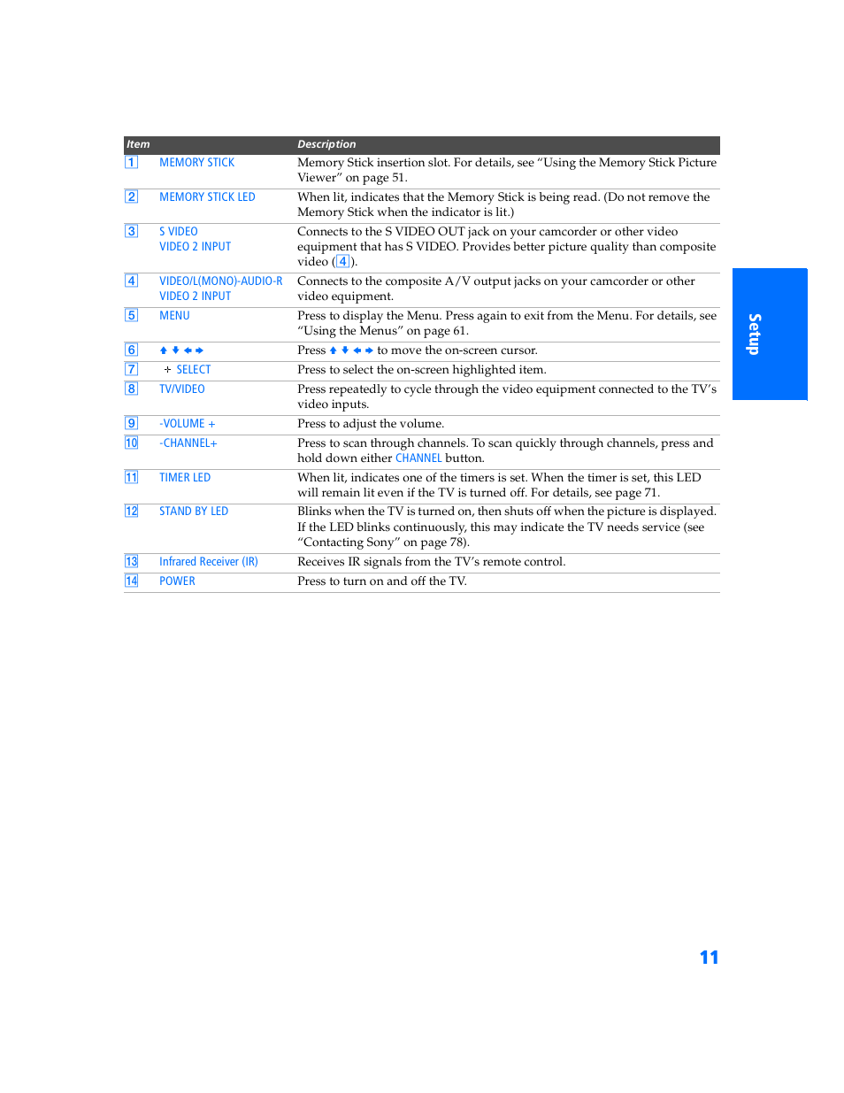 Sony WEGA KV-32HS500 User Manual | Page 12 / 87