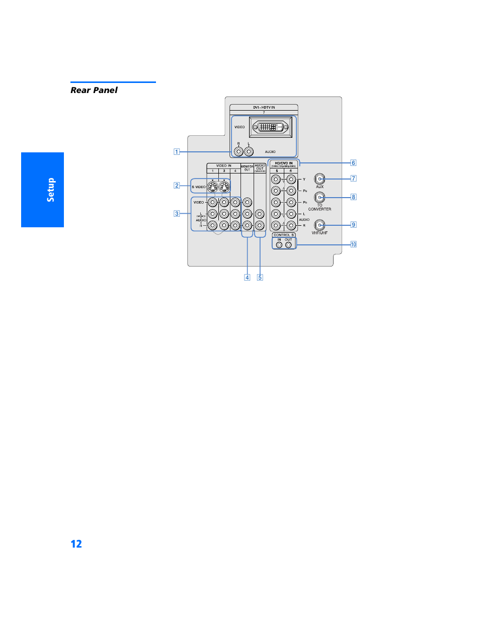 Rear panel | Sony WEGA KV-32HS500 User Manual | Page 13 / 87