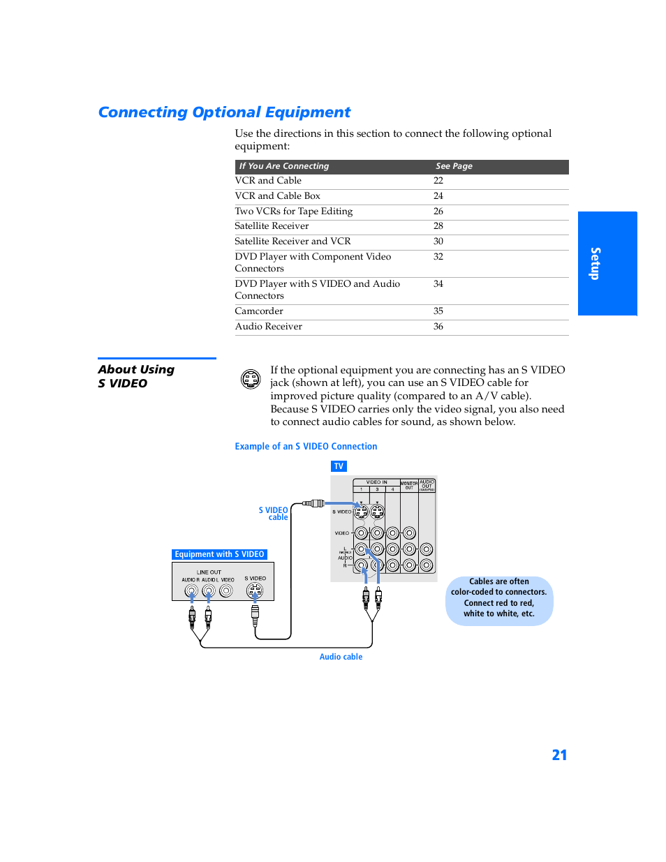 Connecting optional equipment, About using svideo, About using s video | Sony WEGA KV-32HS500 User Manual | Page 22 / 87