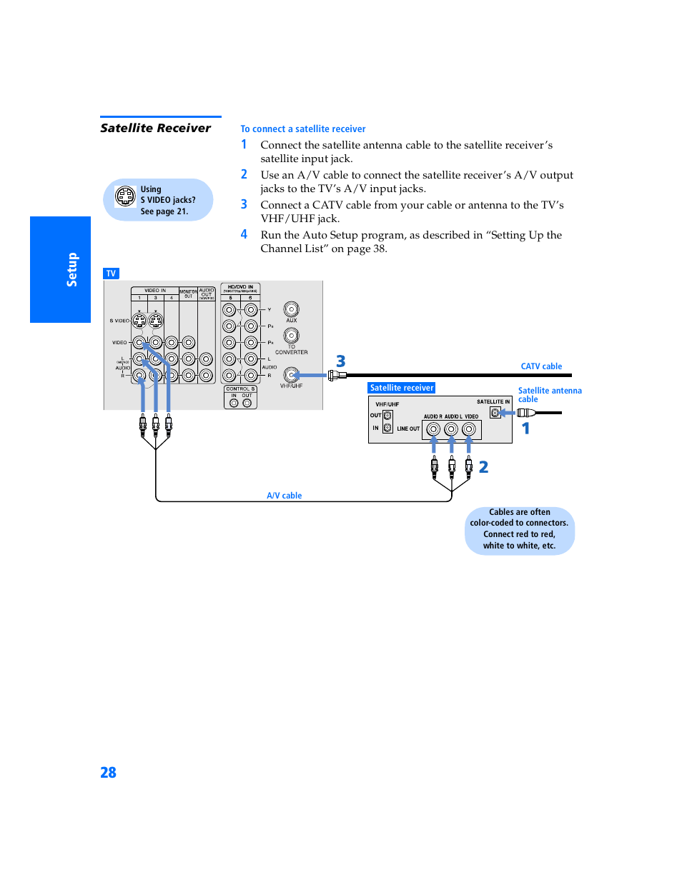 Satellite receiver | Sony WEGA KV-32HS500 User Manual | Page 29 / 87