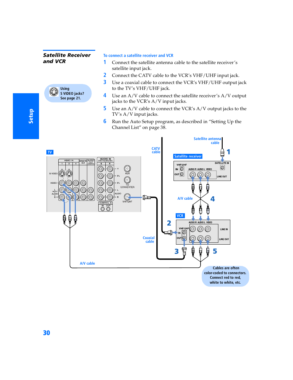 Satellite receiver and vcr | Sony WEGA KV-32HS500 User Manual | Page 31 / 87