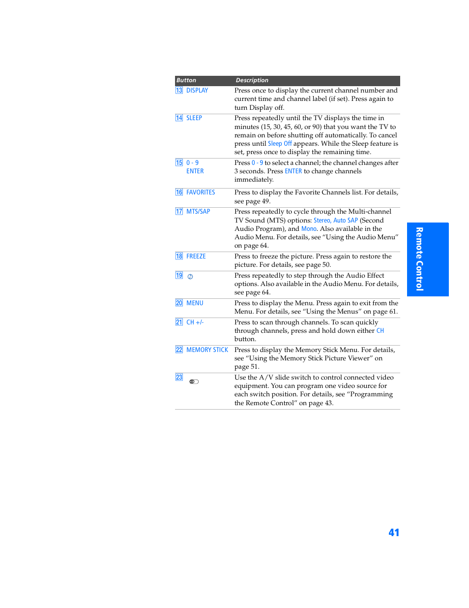 Sony WEGA KV-32HS500 User Manual | Page 42 / 87