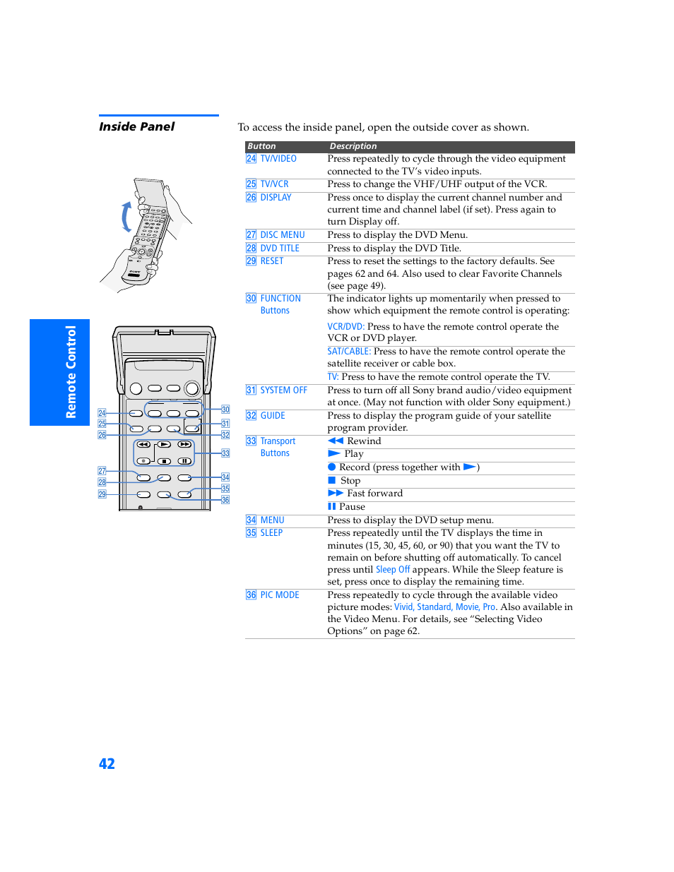 Inside panel | Sony WEGA KV-32HS500 User Manual | Page 43 / 87