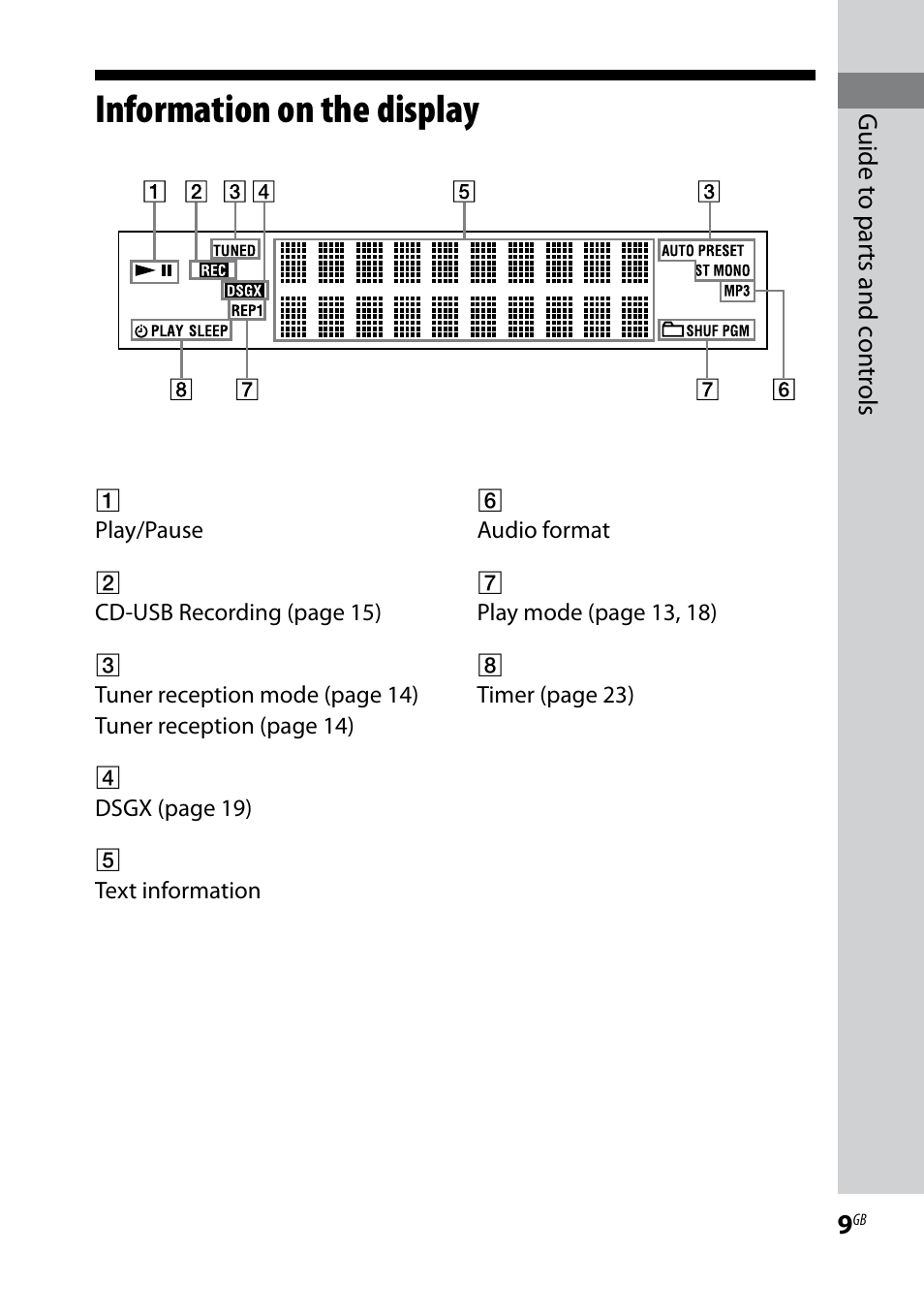 Information on the display | Sony CMT-HX3R User Manual | Page 9 / 32