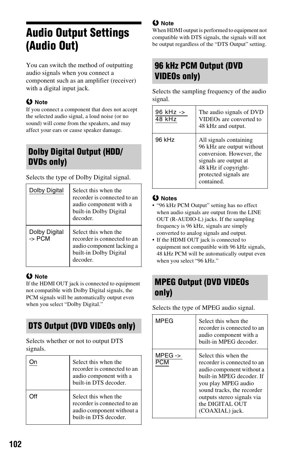 Audio output settings (audio out), Dolby digital output (hdd/ dvds only), Dts output (dvd videos only) | 96 khz pcm output (dvd videos only), Mpeg output (dvd videos only) | Sony RDR-HX780 User Manual | Page 102 / 136