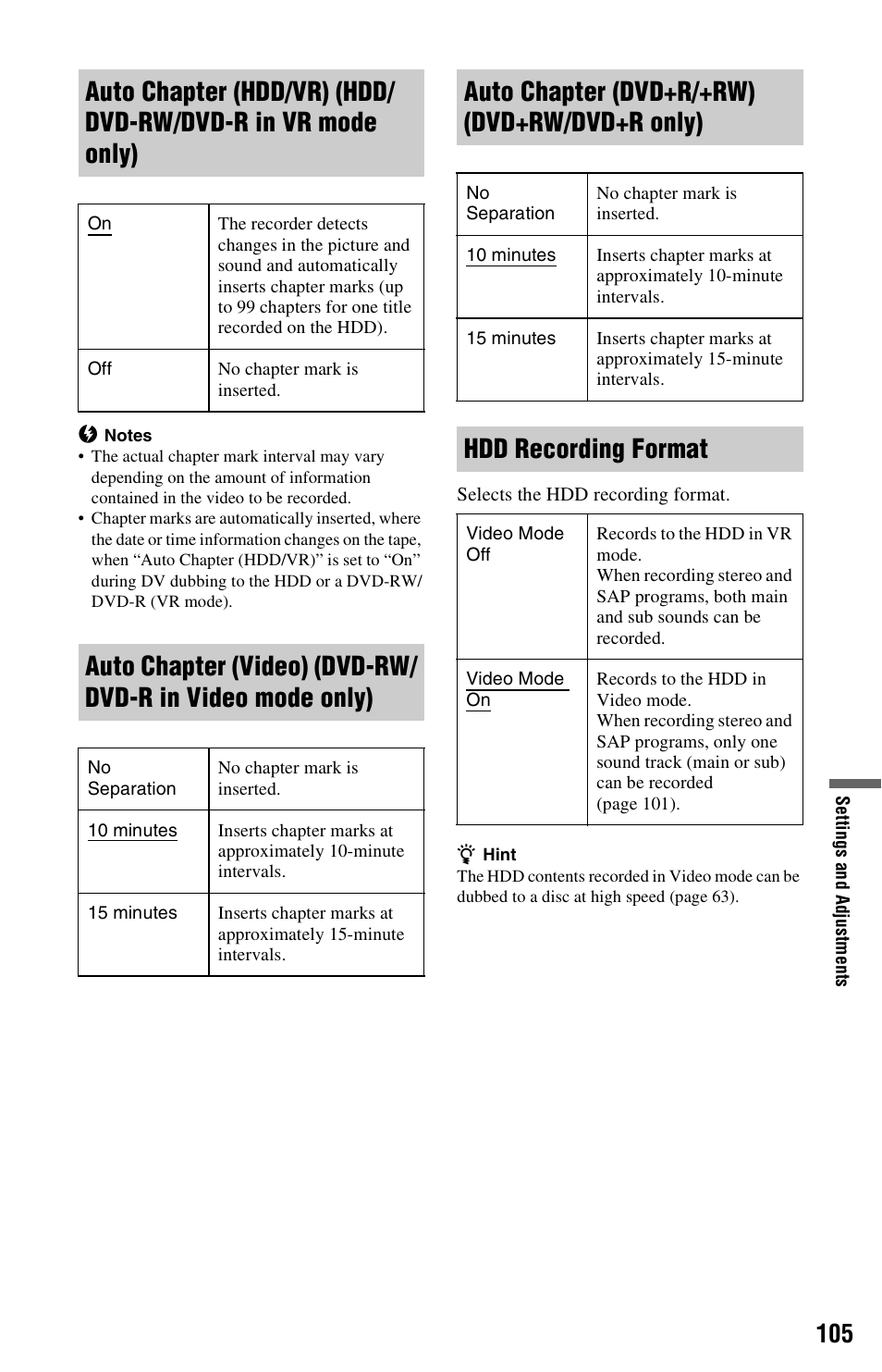 Auto chapter (dvd+r/+rw) (dvd+rw/dvd+r only), Hdd recording format | Sony RDR-HX780 User Manual | Page 105 / 136